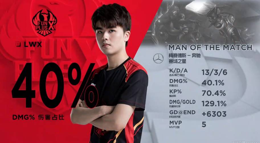 EO效果会 EO效果会