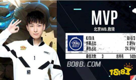 面对尼克斯 面对尼克斯